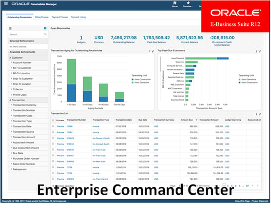 Oracle E-Business Suite Enterprise Command Centers