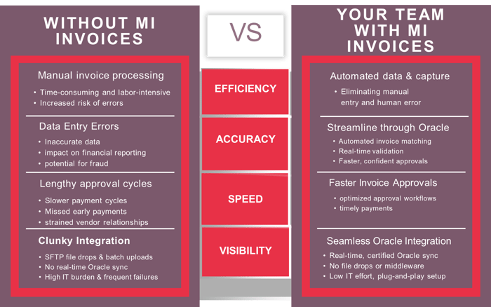 Eliminate Manual AP Tasks, Unlock Efficiency