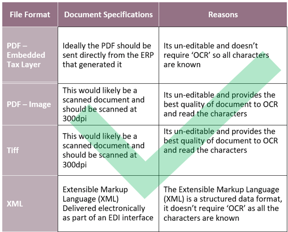 Recommended document formats for Invoice Automation