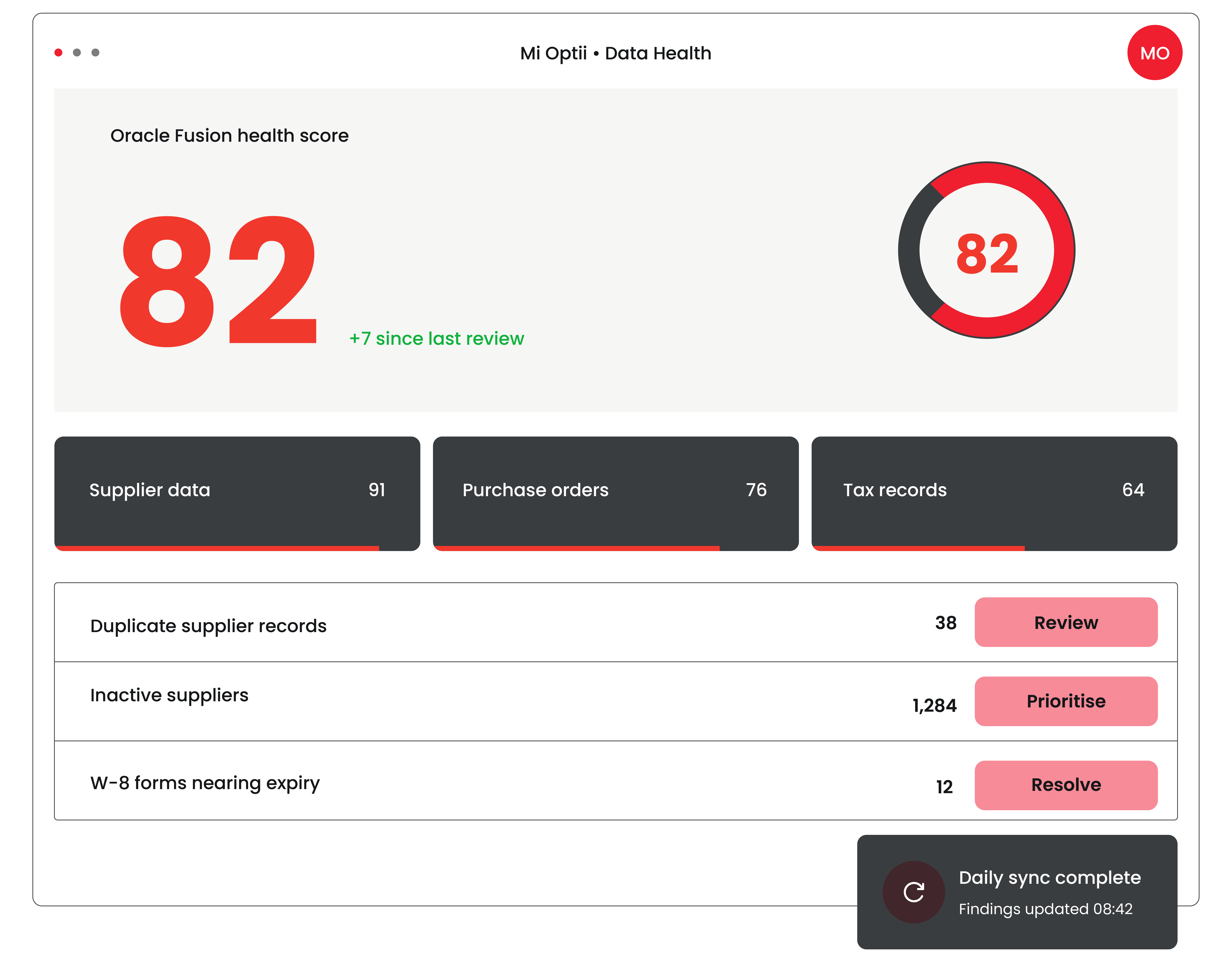 Mi Optii continuous monitoring dashboard