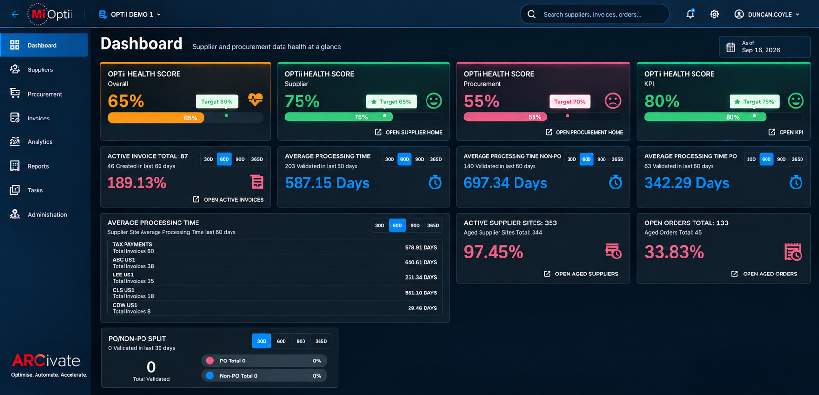 Mi Optii dashboard showing supplier, procurement and KPI health scores