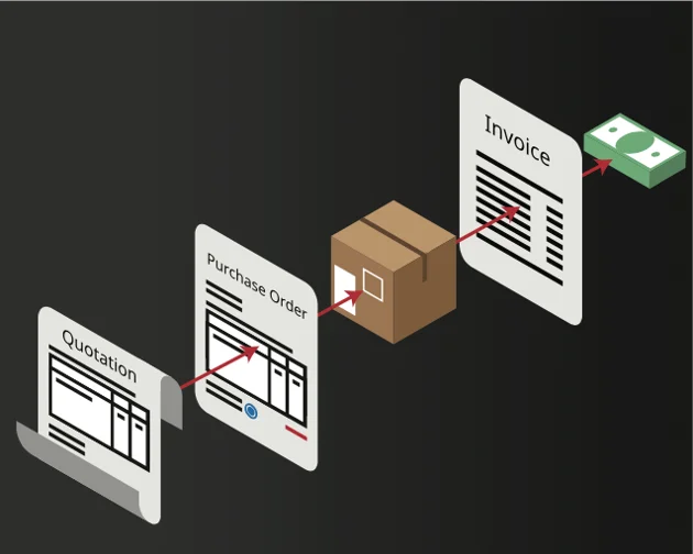 Streamlining Procurement with a No PO No Pay Policy