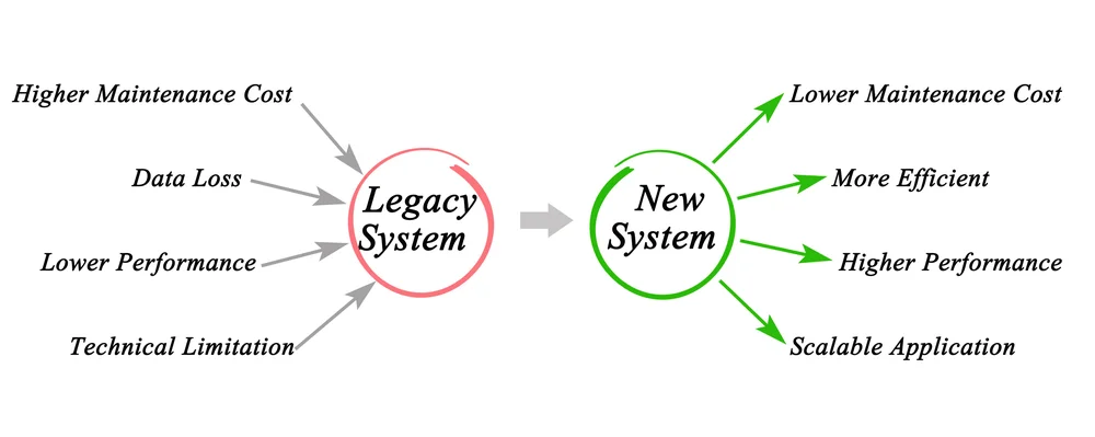 Data Migration Services